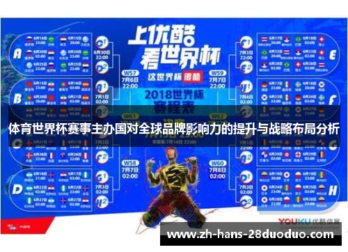 体育世界杯赛事主办国对全球品牌影响力的提升与战略布局分析 体育世界杯赛事主办国对全球品牌影响力的提升与战略布局分析
