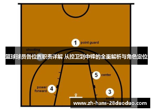 篮球球员各位置职责详解 从控卫到中锋的全面解析与角色定位 篮球球员各位置职责详解 从控卫到中锋的全面解析与角色定位