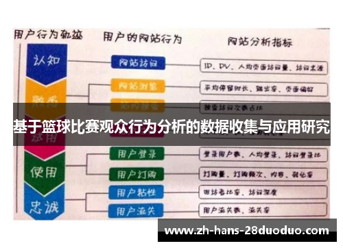 基于篮球比赛观众行为分析的数据收集与应用研究