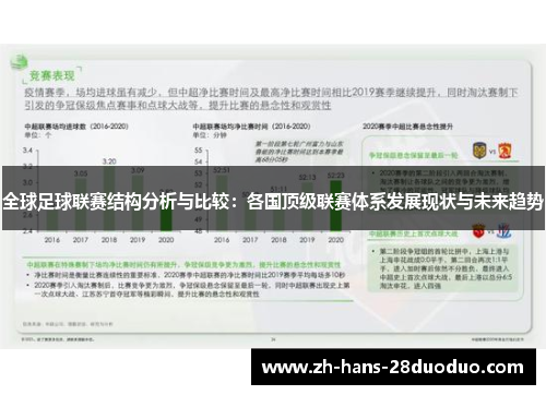 全球足球联赛结构分析与比较：各国顶级联赛体系发展现状与未来趋势