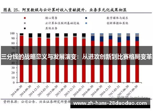 三分线的战略意义与发展演变：从进攻创新到比赛格局变革