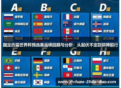 国足历届世界杯预选赛战绩回顾与分析：从起伏不定到拼搏前行
