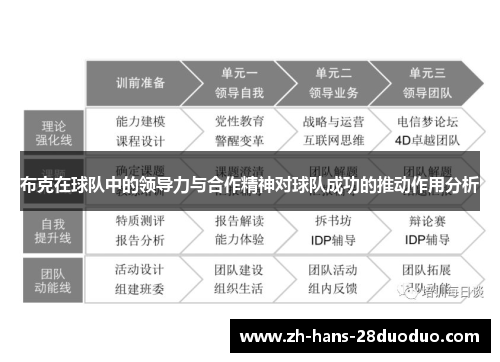布克在球队中的领导力与合作精神对球队成功的推动作用分析