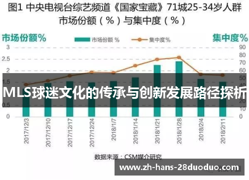 MLS球迷文化的传承与创新发展路径探析