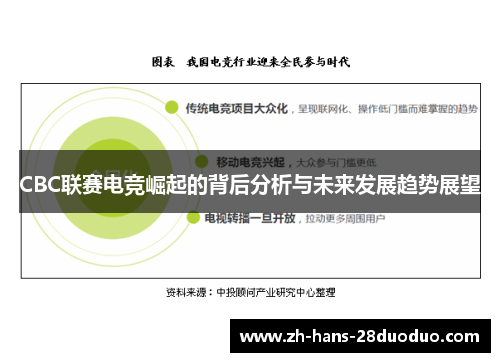 CBC联赛电竞崛起的背后分析与未来发展趋势展望
