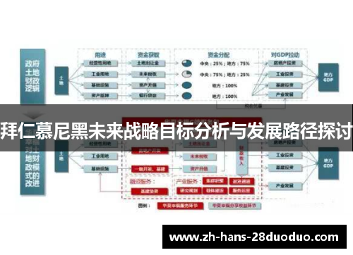 拜仁慕尼黑未来战略目标分析与发展路径探讨