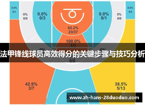 法甲锋线球员高效得分的关键步骤与技巧分析