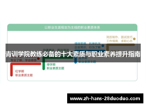 青训学院教练必备的十大素质与职业素养提升指南