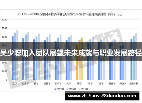 吴少聪加入团队展望未来成就与职业发展路径