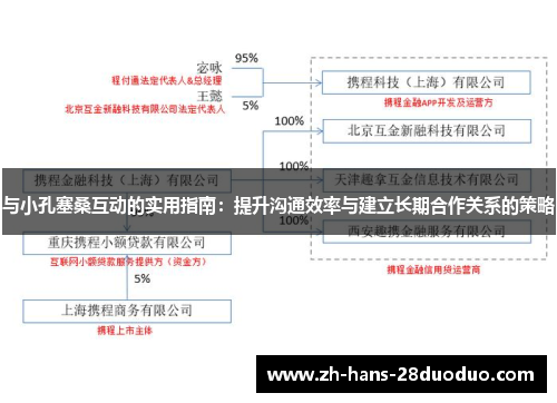 与小孔塞桑互动的实用指南:提升沟通效率与建立长期合作关系的策略 与小孔塞桑互动的实用指南:提升沟通效率与建立长期合作关系的策略