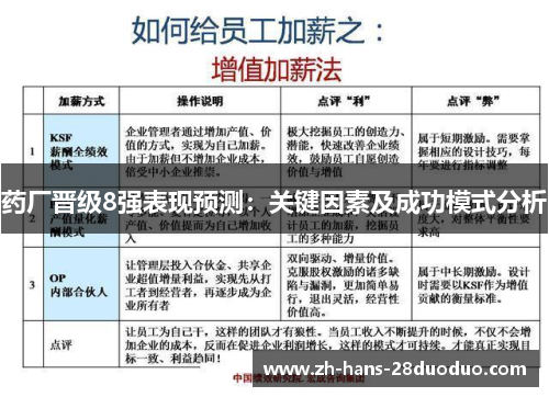 药厂晋级8强表现预测:关键因素及成功模式分析 药厂晋级8强表现预测:关键因素及成功模式分析