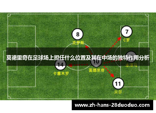 莫德里奇在足球场上担任什么位置及其在中场的独特作用分析 莫德里奇在足球场上担任什么位置及其在中场的独特作用分析