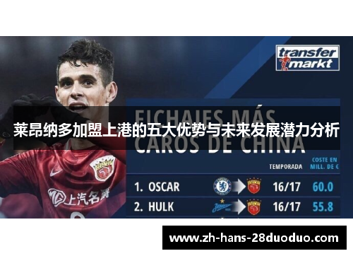 莱昂纳多加盟上港的五大优势与未来发展潜力分析 莱昂纳多加盟上港的五大优势与未来发展潜力分析