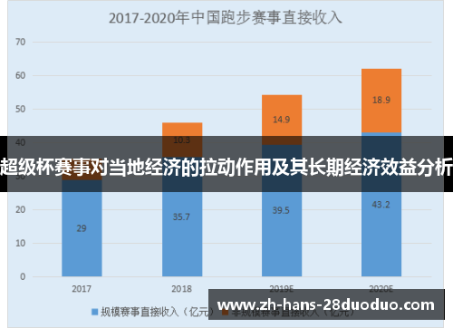 超级杯赛事对当地经济的拉动作用及其长期经济效益分析