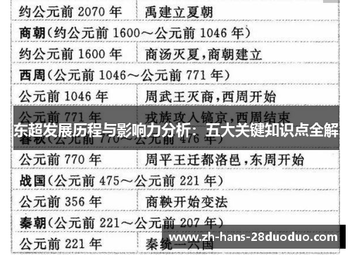 东超发展历程与影响力分析:五大关键知识点全解 东超发展历程与影响力分析:五大关键知识点全解