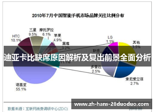 迪亚卡比缺席原因解析及复出前景全面分析
