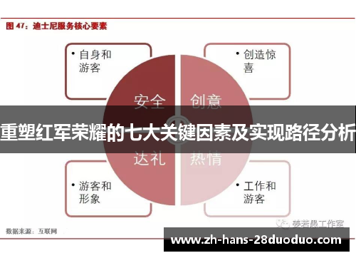 重塑红军荣耀的七大关键因素及实现路径分析 重塑红军荣耀的七大关键因素及实现路径分析