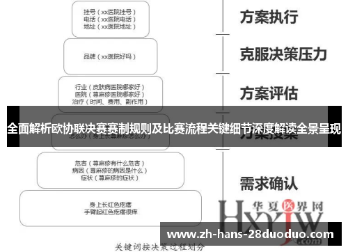 全面解析欧协联决赛赛制规则及比赛流程关键细节深度解读全景呈现