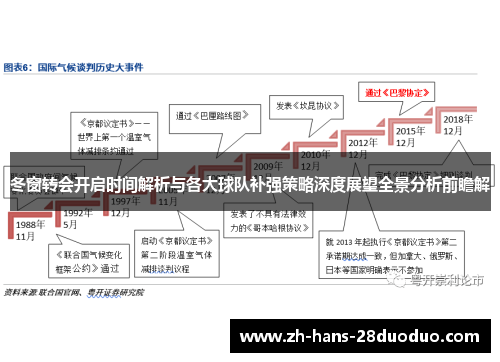 冬窗转会开启时间解析与各大球队补强策略深度展望全景分析前瞻解