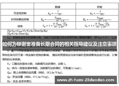 如何为穆谢奎准备长期合同的相关指导建议及注意事项