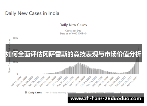 如何全面评估冈萨雷斯的竞技表现与市场价值分析