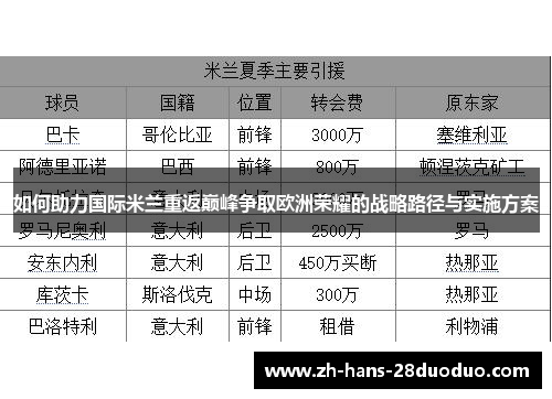 如何助力国际米兰重返巅峰争取欧洲荣耀的战略路径与实施方案