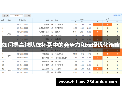 如何提高球队在杯赛中的竞争力和表现优化策略