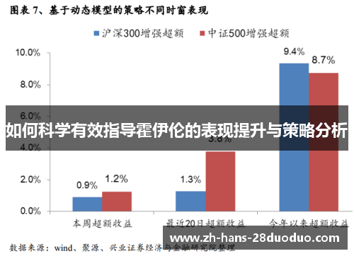 如何科学有效指导霍伊伦的表现提升与策略分析