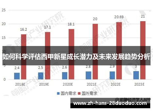 如何科学评估西甲新星成长潜力及未来发展趋势分析