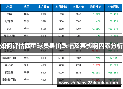 如何评估西甲球员身价跌幅及其影响因素分析