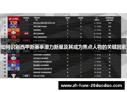 如何识别西甲新赛季潜力新星及其成为焦点人物的关键因素