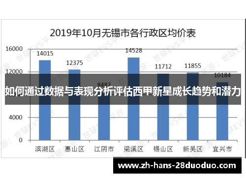 如何通过数据与表现分析评估西甲新星成长趋势和潜力