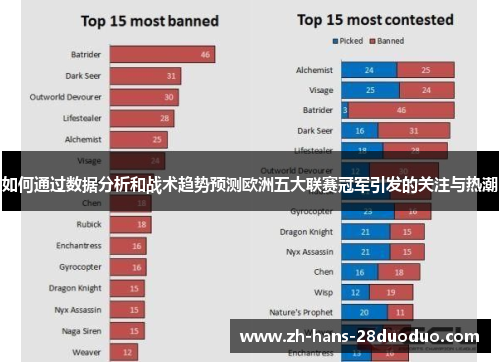 如何通过数据分析和战术趋势预测欧洲五大联赛冠军引发的关注与热潮
