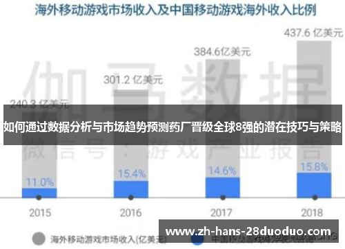如何通过数据分析与市场趋势预测药厂晋级全球8强的潜在技巧与策略