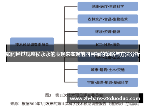 如何通过观察侯永永的表现来实现前四目标的策略与方法分析