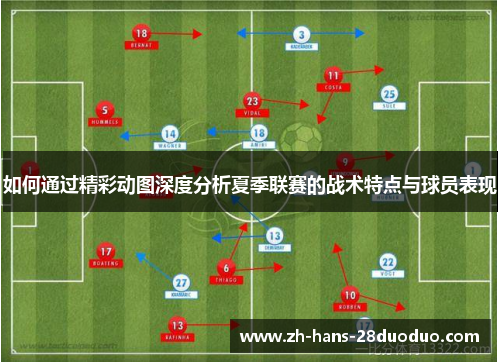 如何通过精彩动图深度分析夏季联赛的战术特点与球员表现